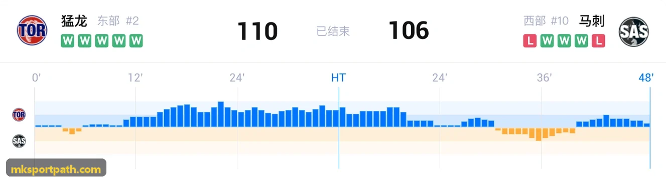 MK在职业篮球俱乐部的实训应用